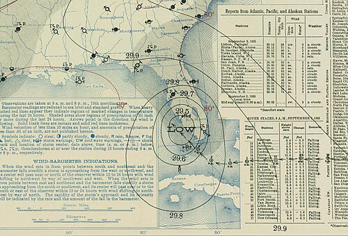 1935 Labor Day hurricane